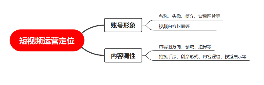 1654747033161639.png 图片 3.png