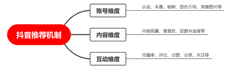 1654747109930840.png 图片 5.png