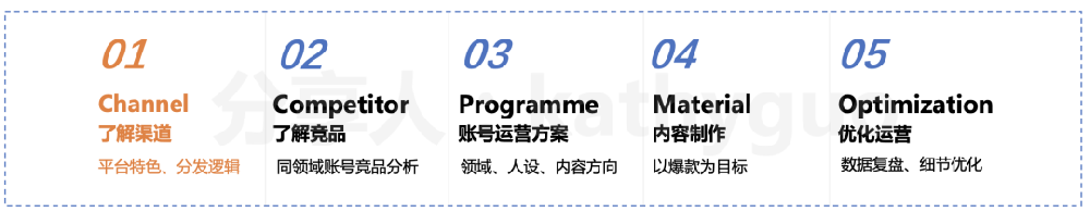短视频运营干货:100W+爆款怎么炼成?有手就行! 短视频运营干货:100W+爆款怎么炼成?有手就行!