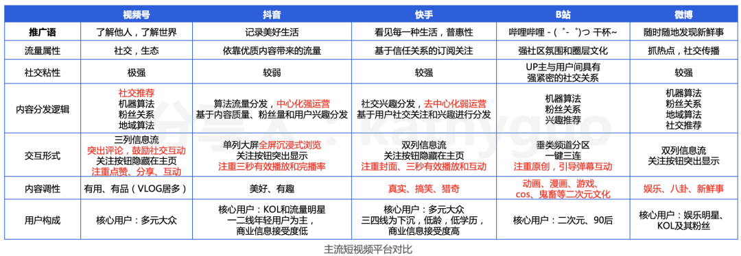 短视频运营干货:100W+爆款怎么炼成?有手就行! 短视频运营干货:100W+爆款怎么炼成?有手就行!