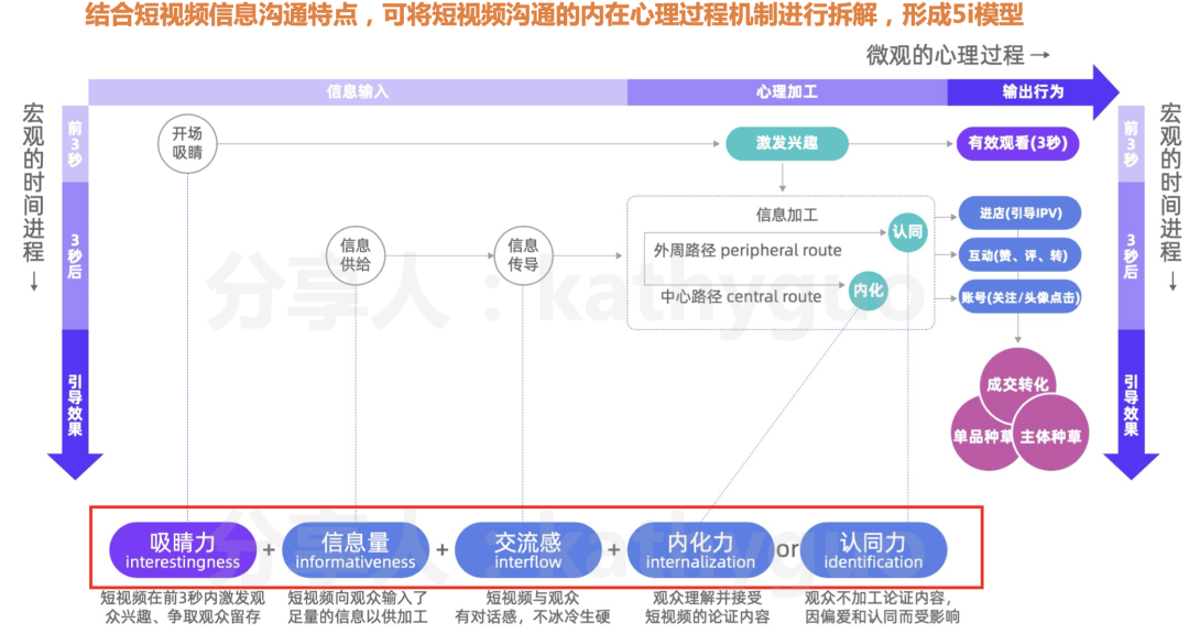 短视频运营干货:100W+爆款怎么炼成?有手就行! 短视频运营干货:100W+爆款怎么炼成?有手就行!